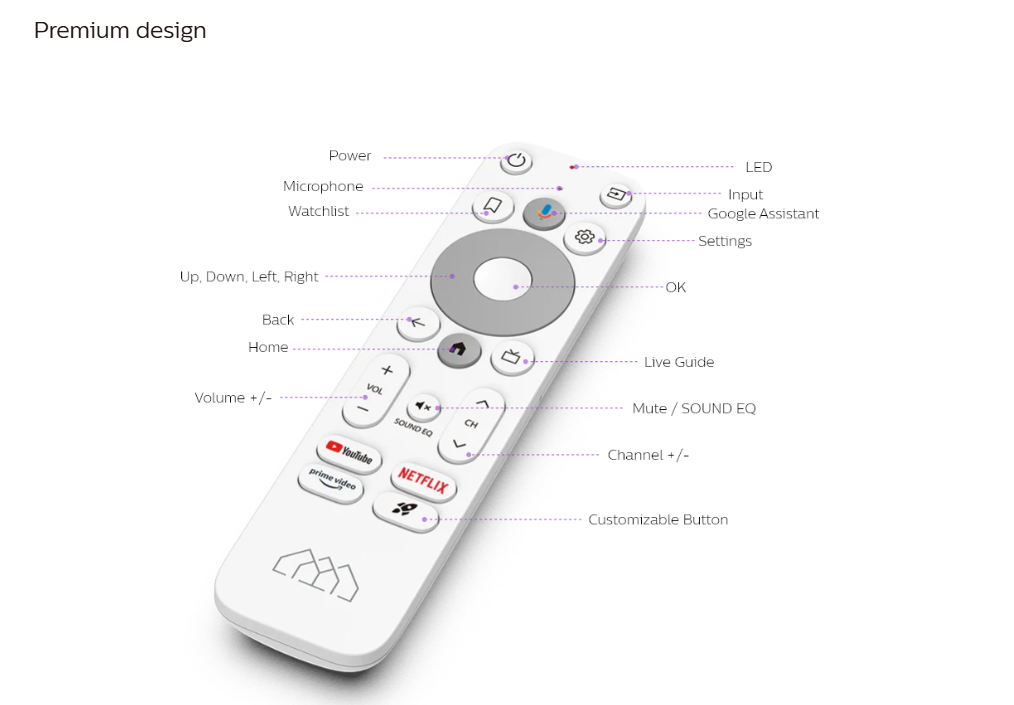 Manette Bluetooth – Compatible Google TV / Android TV / RockTek / Homatics